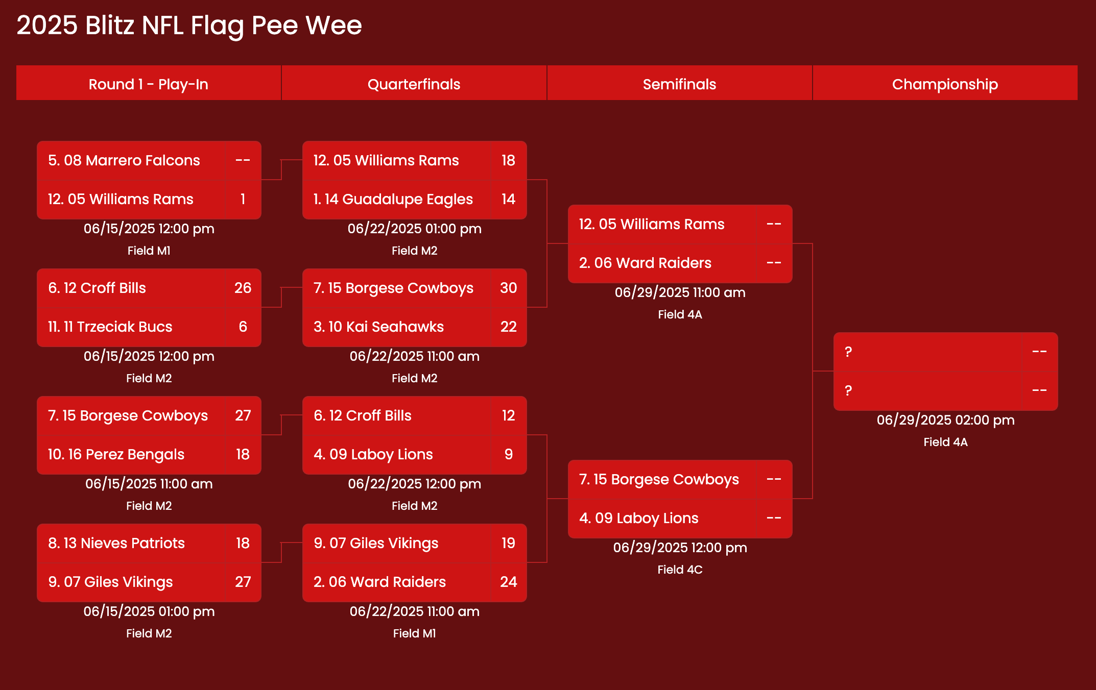 2025 Flag PW Semifinals