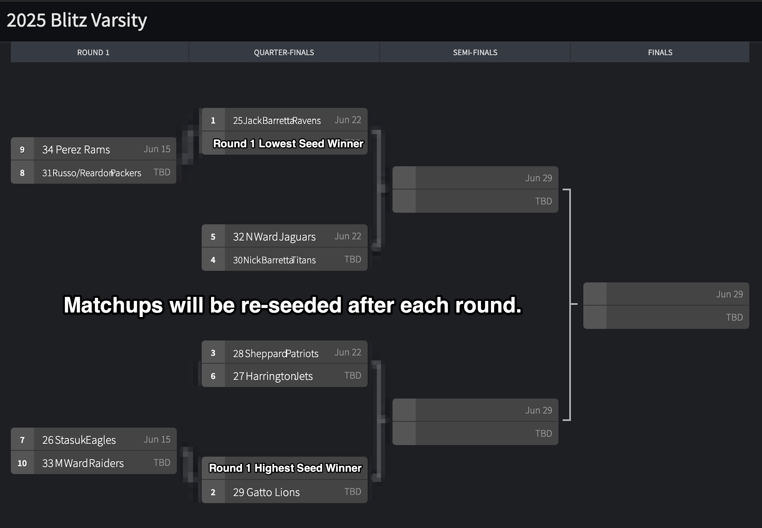 2025_Blitz_Varsity_png 2025_Blitz_Varsity_png